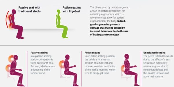 Tecno-Gaz Ergoseat-2053